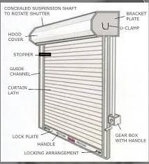 Shutter Manufacturers in Patna